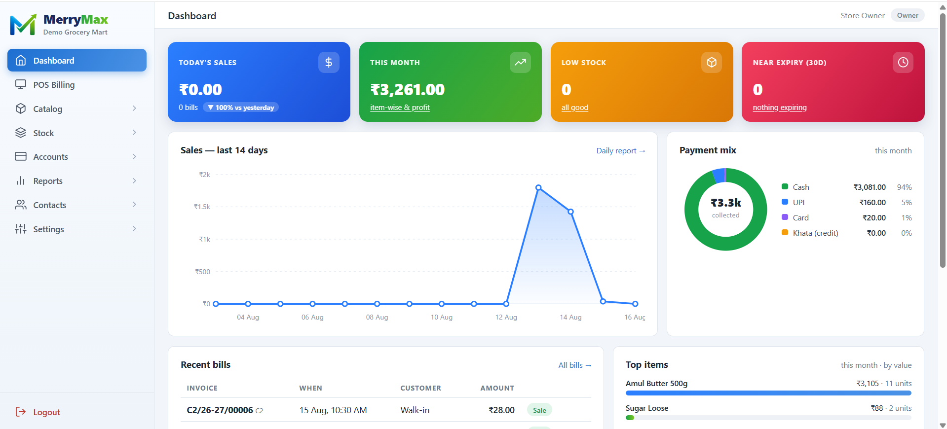 MerryMax retail dashboard — sales, payment mix and stock alerts at a glance